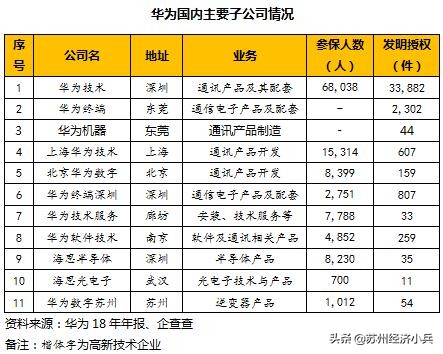 华为全球产业链,华为全球供应链图片