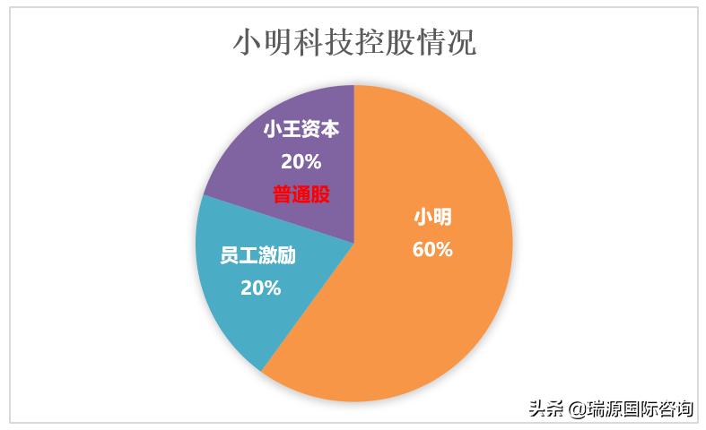 优先股是什么,优先股是股票还是股份