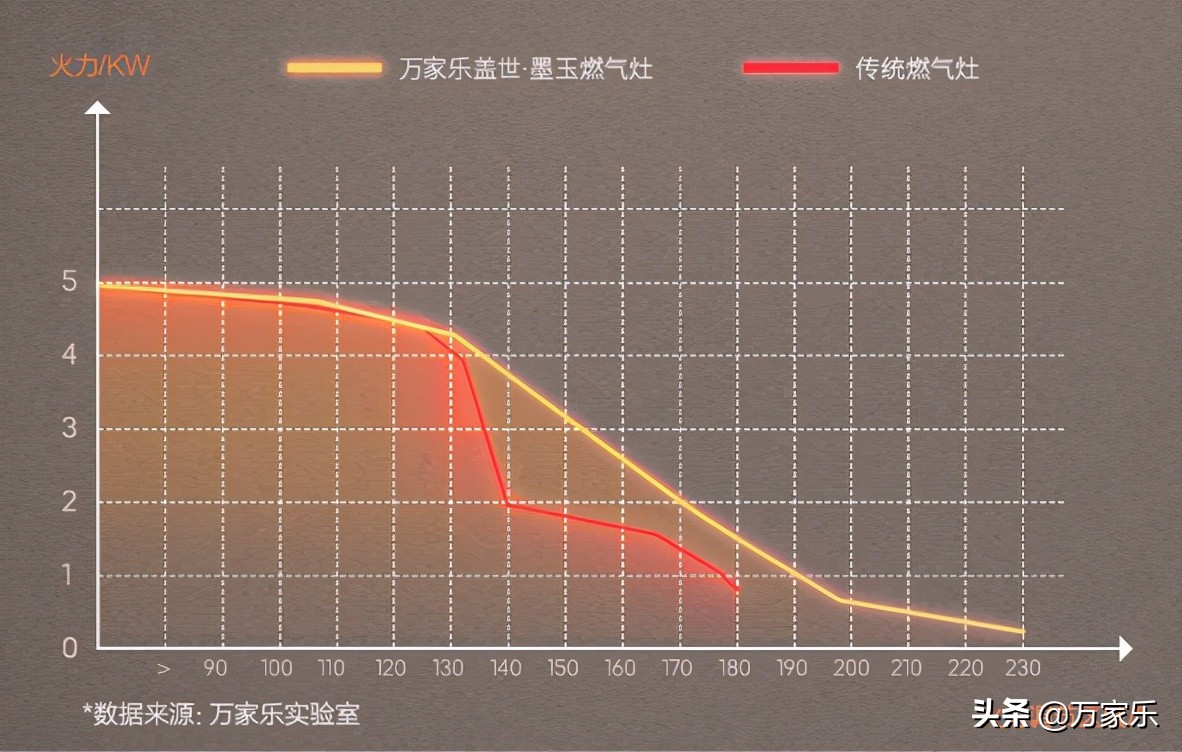 燃气灶怎么选择和注意事项,一招教你如何选择燃气灶