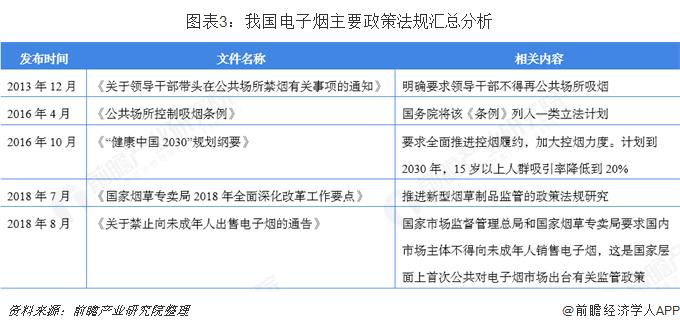 中国烟包装市场现状,我国电碳现状和发展