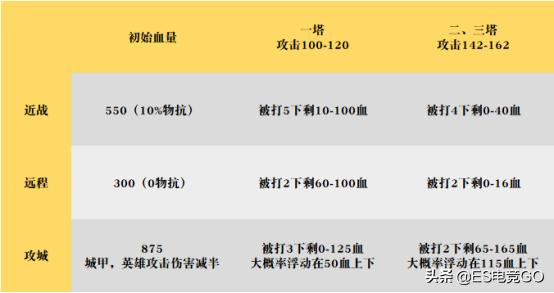 dota2优势路怎么刷钱,dota2刷钱快英雄