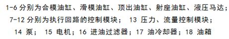 注塑机液压控制系统实例讲解,注塑机液压系统维修与故障处理