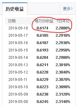 理财买基金为什么会亏,买理财为啥份额少了