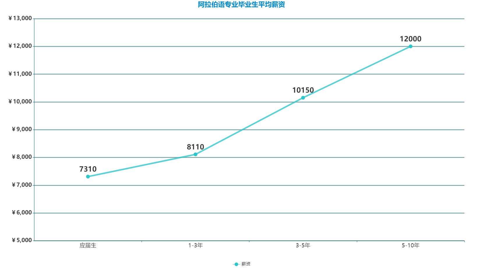小语种未来的就业前景如何,九大小语种就业前景对比分析