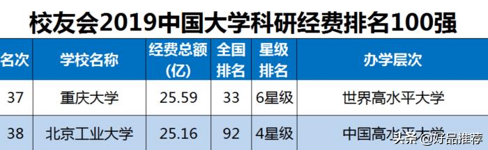 北京被低估的大学排名,北京被严重低估的大学