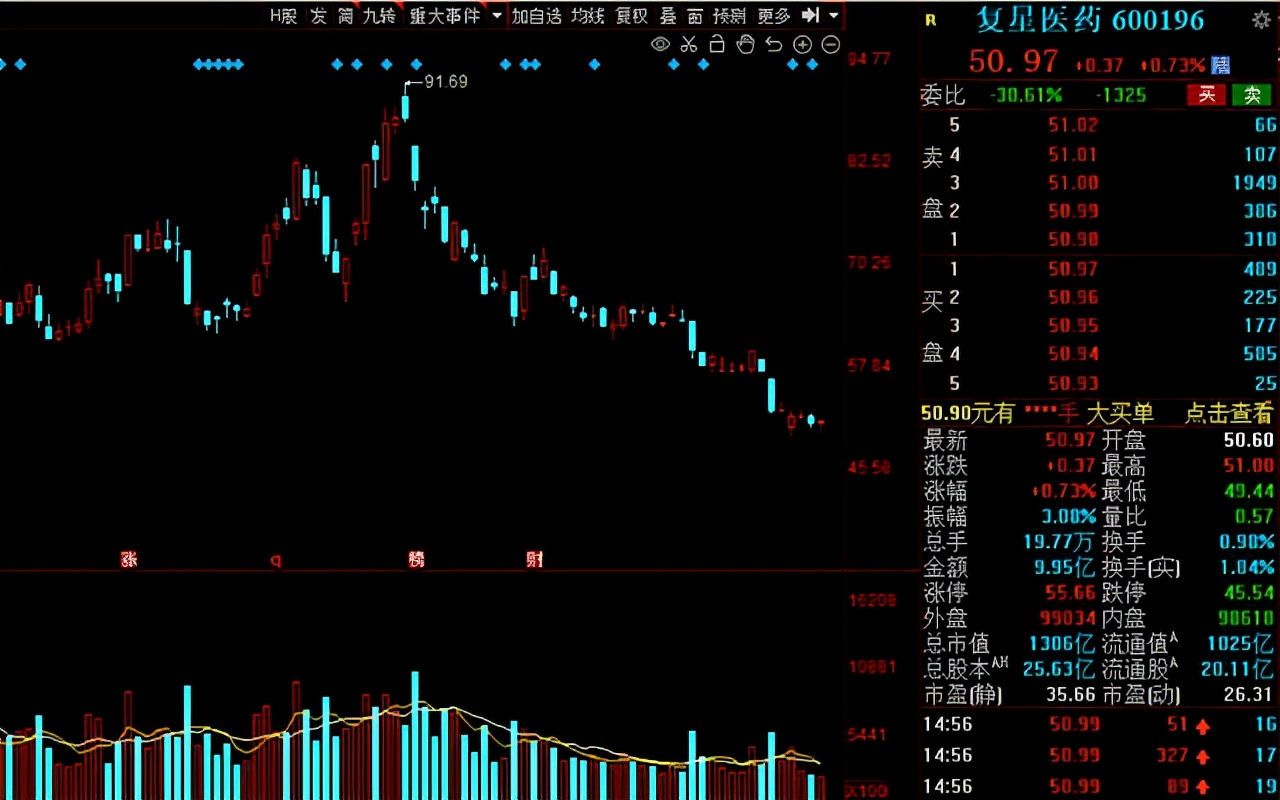 a股白马股,a股最有价值的30只白马股