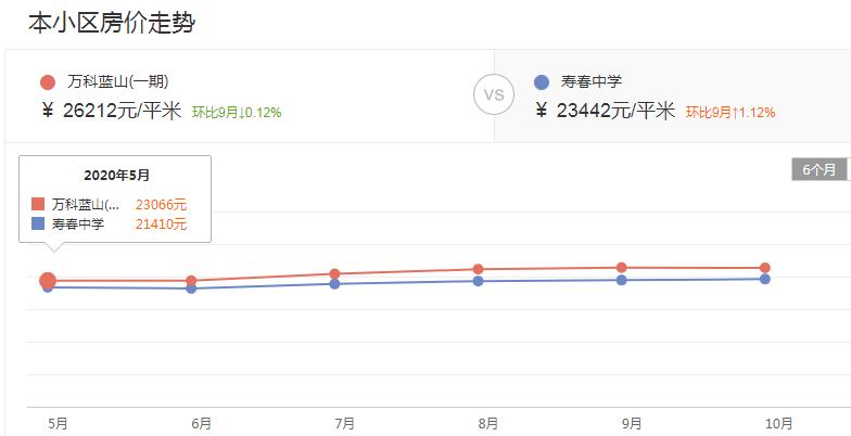 合肥万科蓝山二手房降价,万科蓝山二手房出售155平米