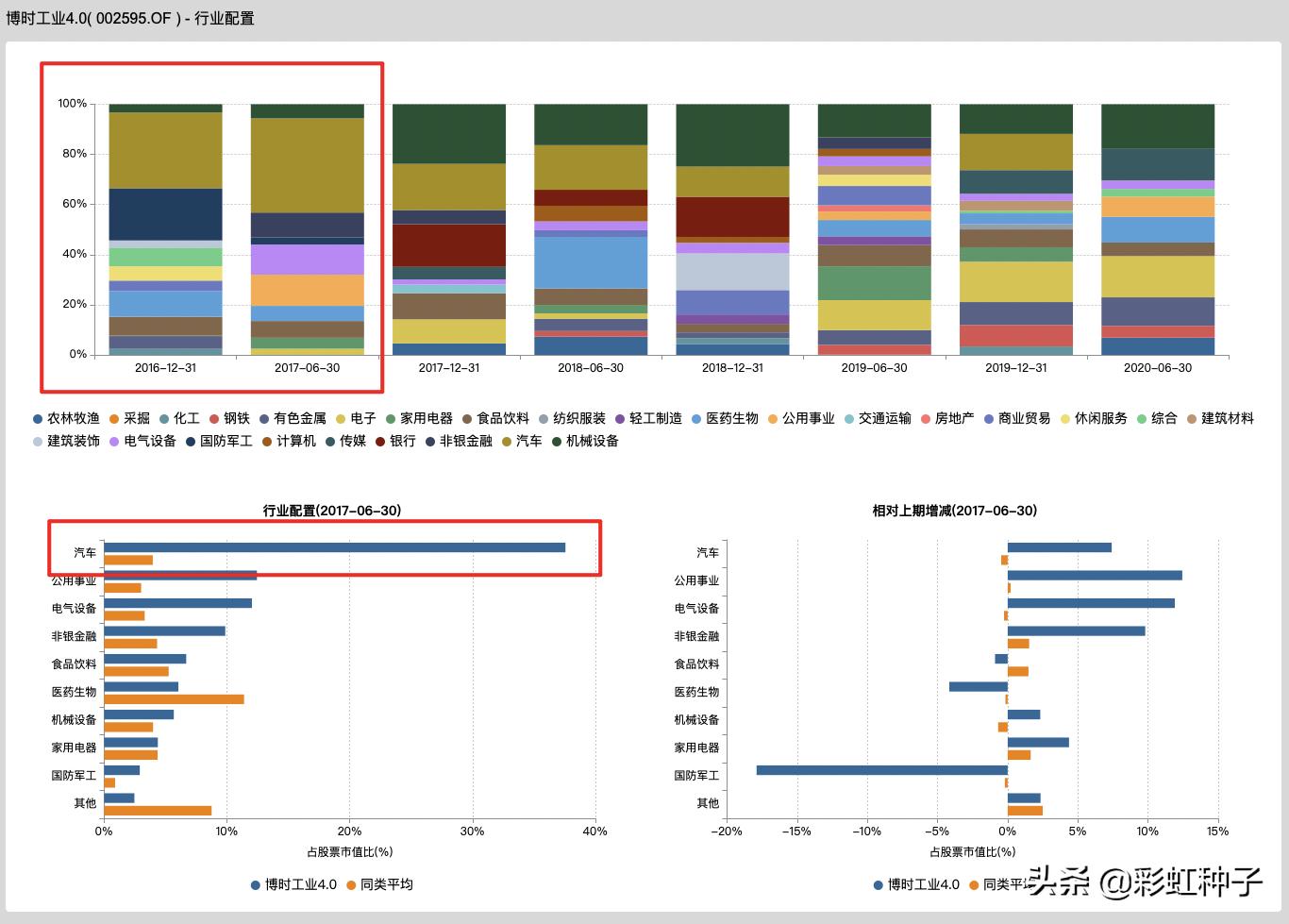 浅谈博时基金可信度,解读博时基金靠谱吗
