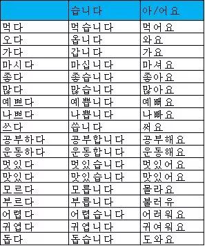 韩语学习丨给大家讲解分析韩语读音法则与连音变音单词变形法则