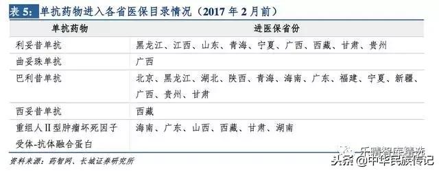中国单抗药物发展,单抗药物未来的发展