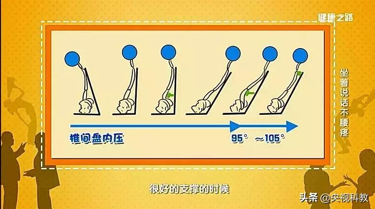 坐久了腰疼腰酸怎么办,是站着说话腰疼还是坐着说话腰疼
