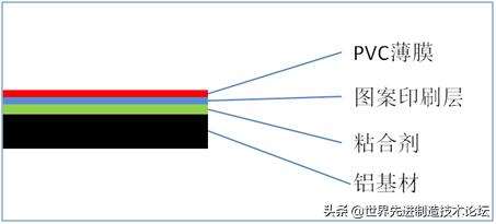 关于铝材的知识与应用，干货满满，基础全面