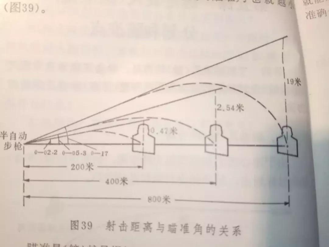 没有瞄准镜的狙击枪怎么打,瞄准器在枪上怎么能准确打中目标