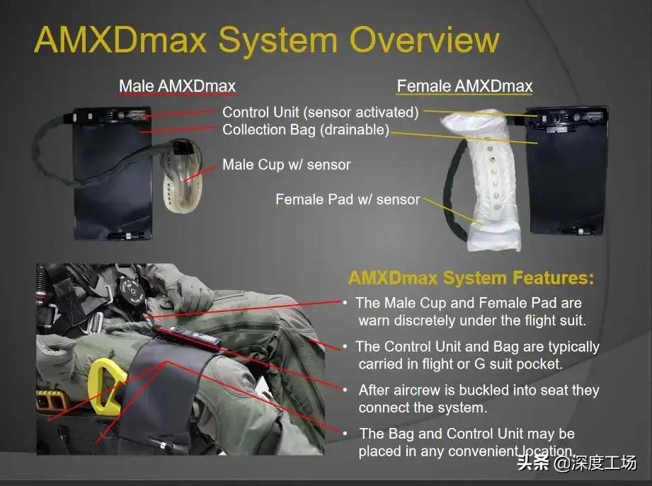 美军飞行员身体要求,美军女性飞行员