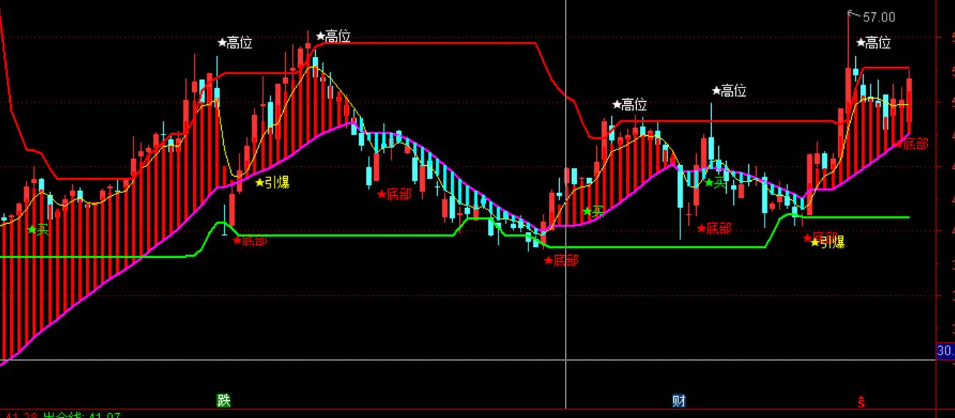 通达信主力进出副图源码,通达信绝密操盘主图