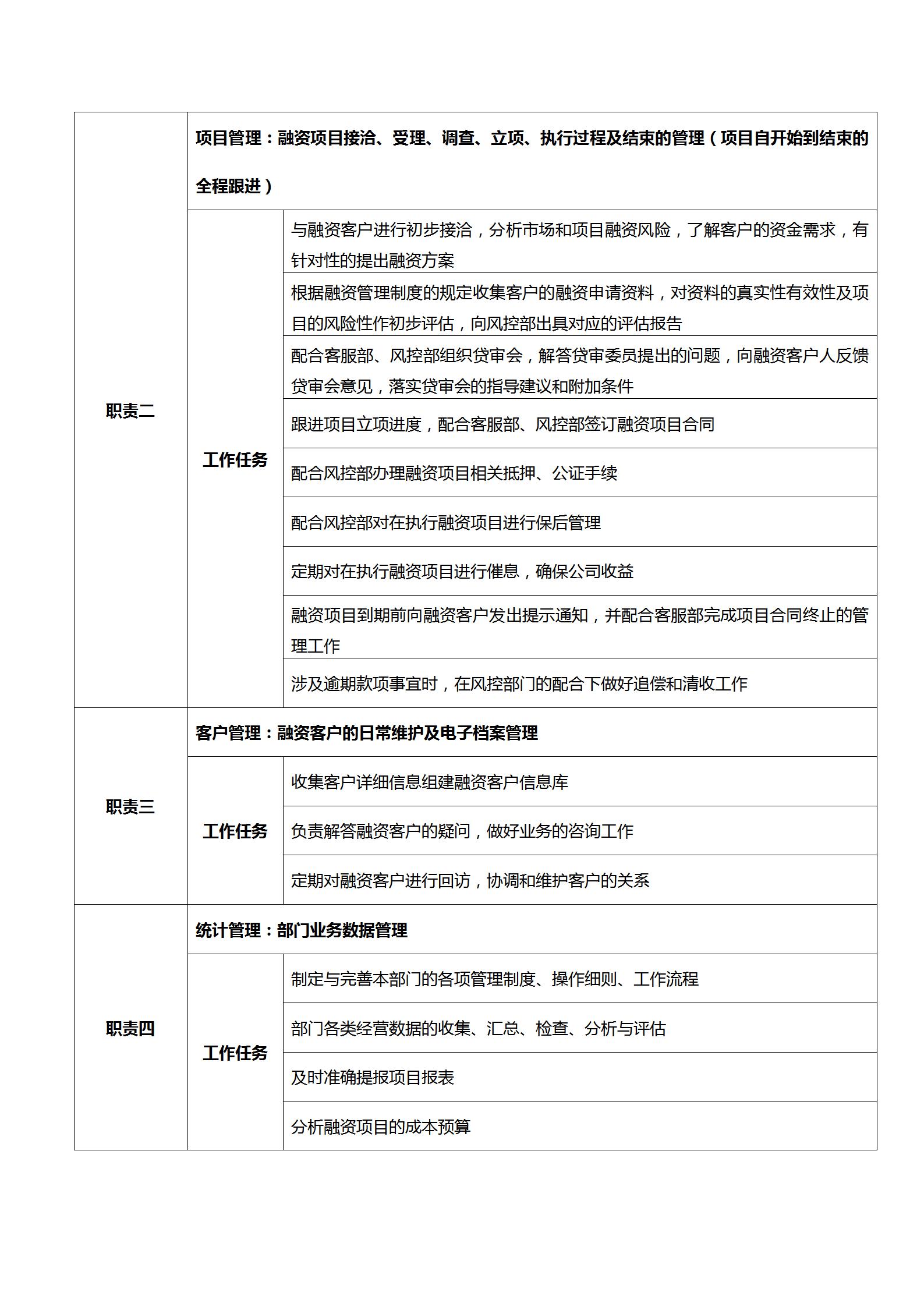 投资公司组织架构及岗位职责,投资经理岗位职责是什么