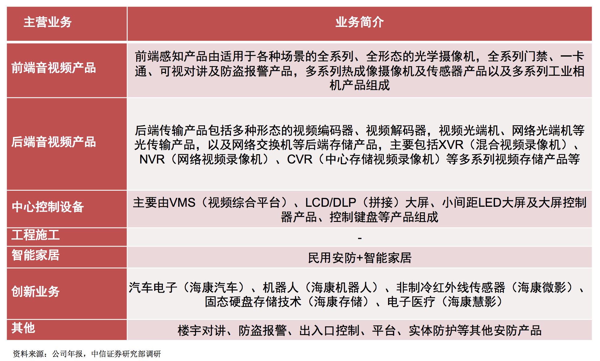 海康威视供应链是流水线吗,海康威视供应链改善流程教程