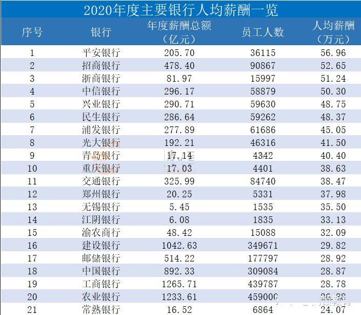 史玉柱哪一年开始投资民生银行,史玉柱投资民生银行赚到钱了吗