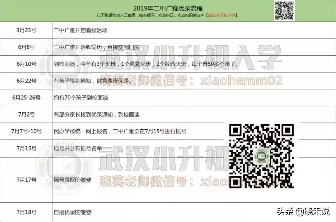 详解二中广雅，这所学校到底有多强