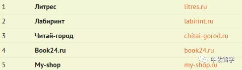 俄罗斯必备十大产品,俄罗斯食品网购平台