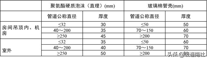 综合楼冷热源机房说明书,机房新风系统设计方案