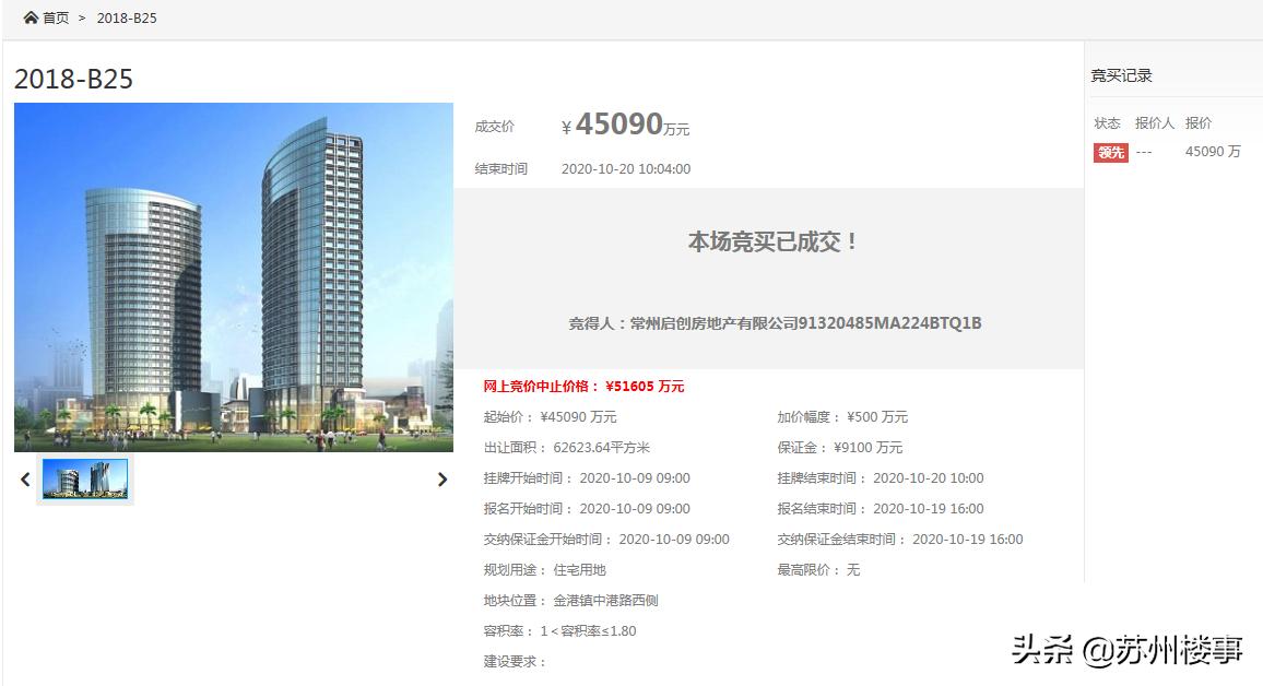 金港5个月前惨遭流拍宅地今日成交,常州启创首入张家港底价拿地