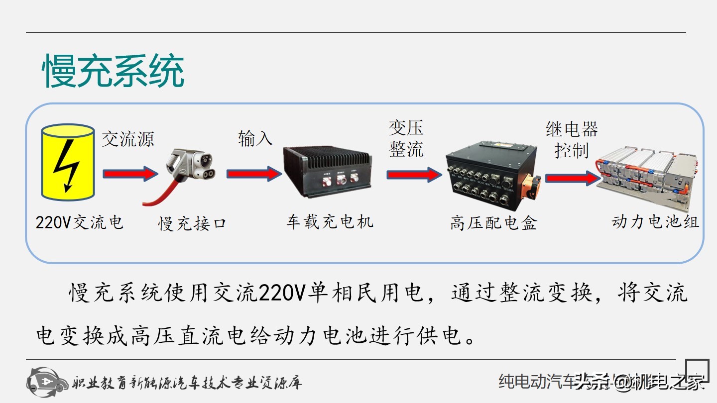 电动汽车充电枪维修教程,新能源电动汽车充电枪维修