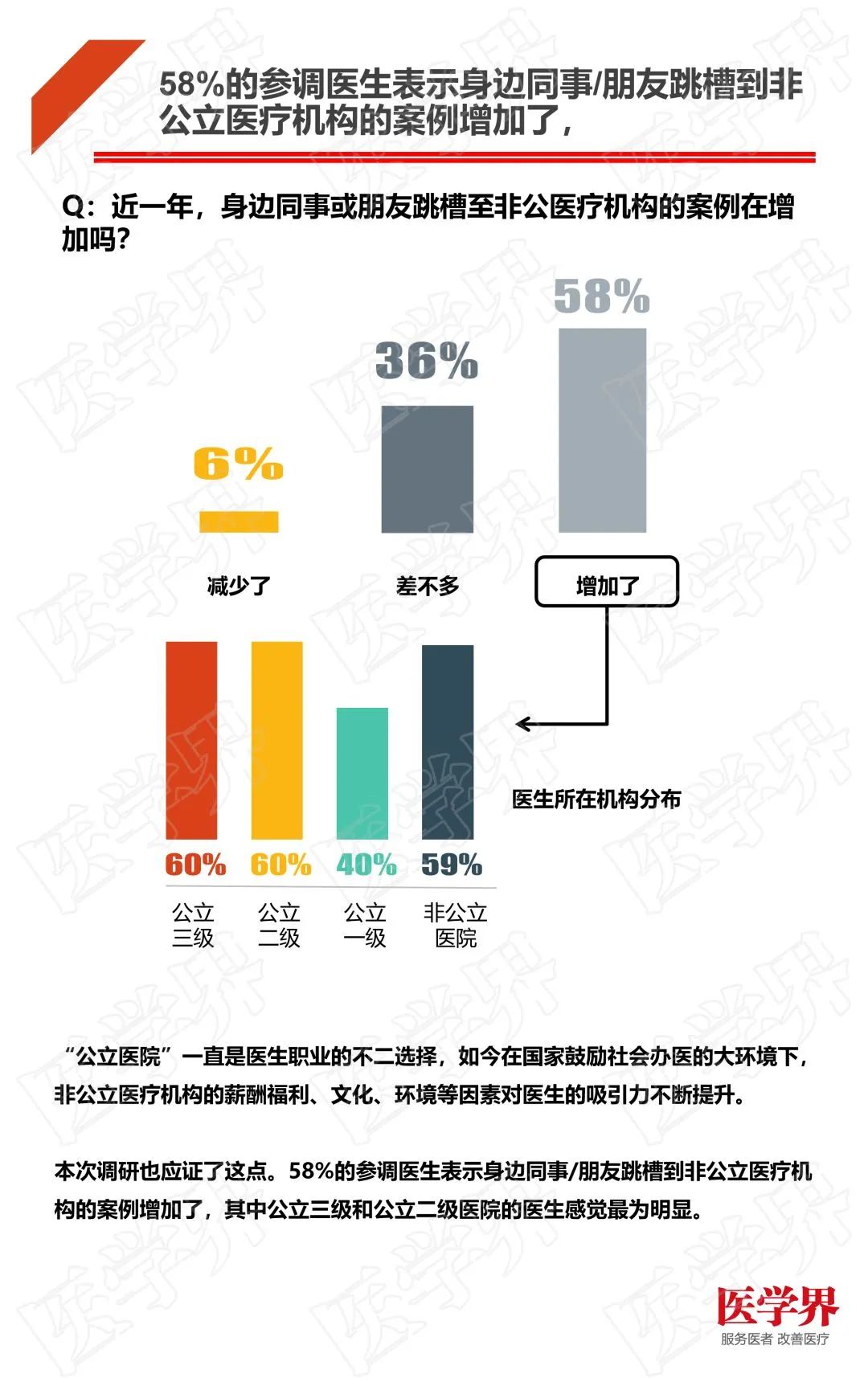 年底了，牙医又开始换东家？