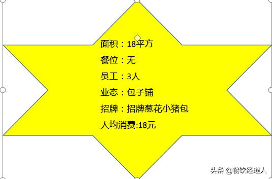 早餐如何售卖,早餐怎么卖赚钱