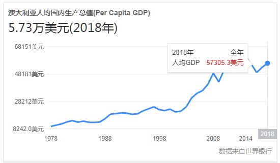 澳洲为什么叫矿车,澳大利亚被称为坐在矿车上的国家