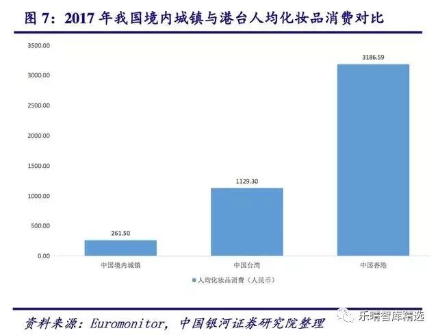 化妆品行业发展趋势怎样,中国化妆品未来5年趋势