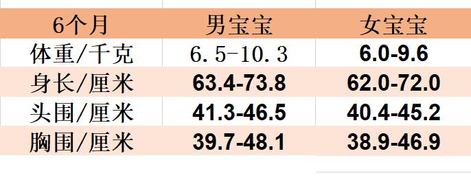 6个月怎样培养宝宝自己吃饭,怎么帮助宝宝快速萌牙