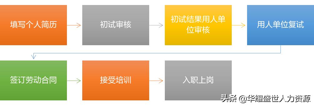 中核集团招聘岗位太原有哪些,中核集团招聘培训什么