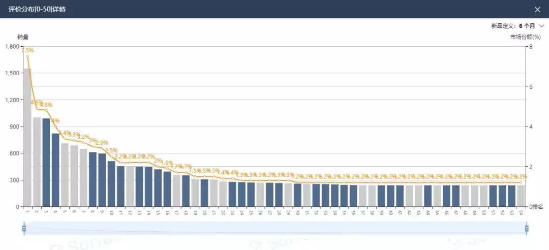 亚马逊万圣选品,亚马逊纹身用品