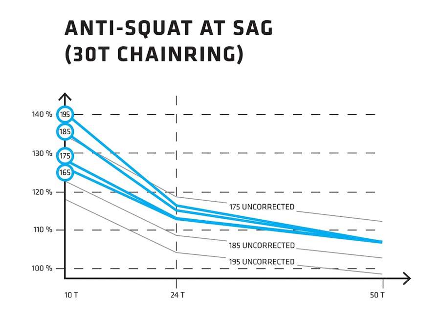 一万左右的enduro车架,全碳enduro车架