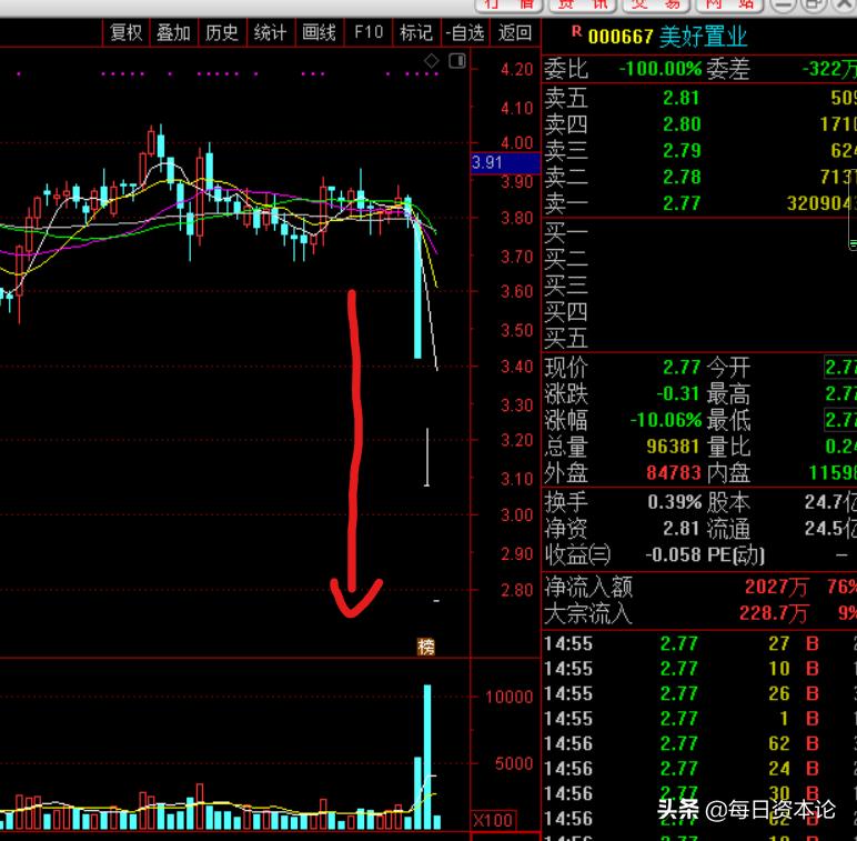 美好置业股票最新传闻,美好置业退市的股票怎么处理
