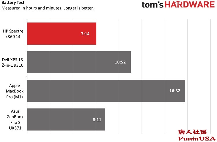 惠普spectrex360深度测评,惠普spectrex36014深度测评