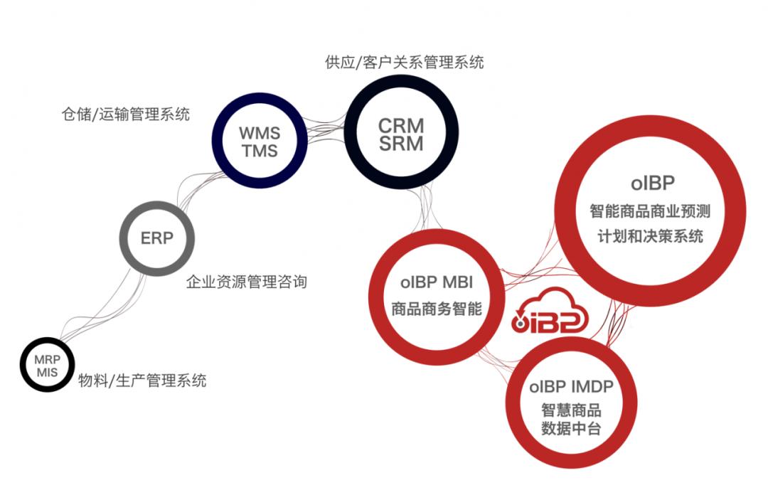 原创||大商品管理思想的精髓是什么?