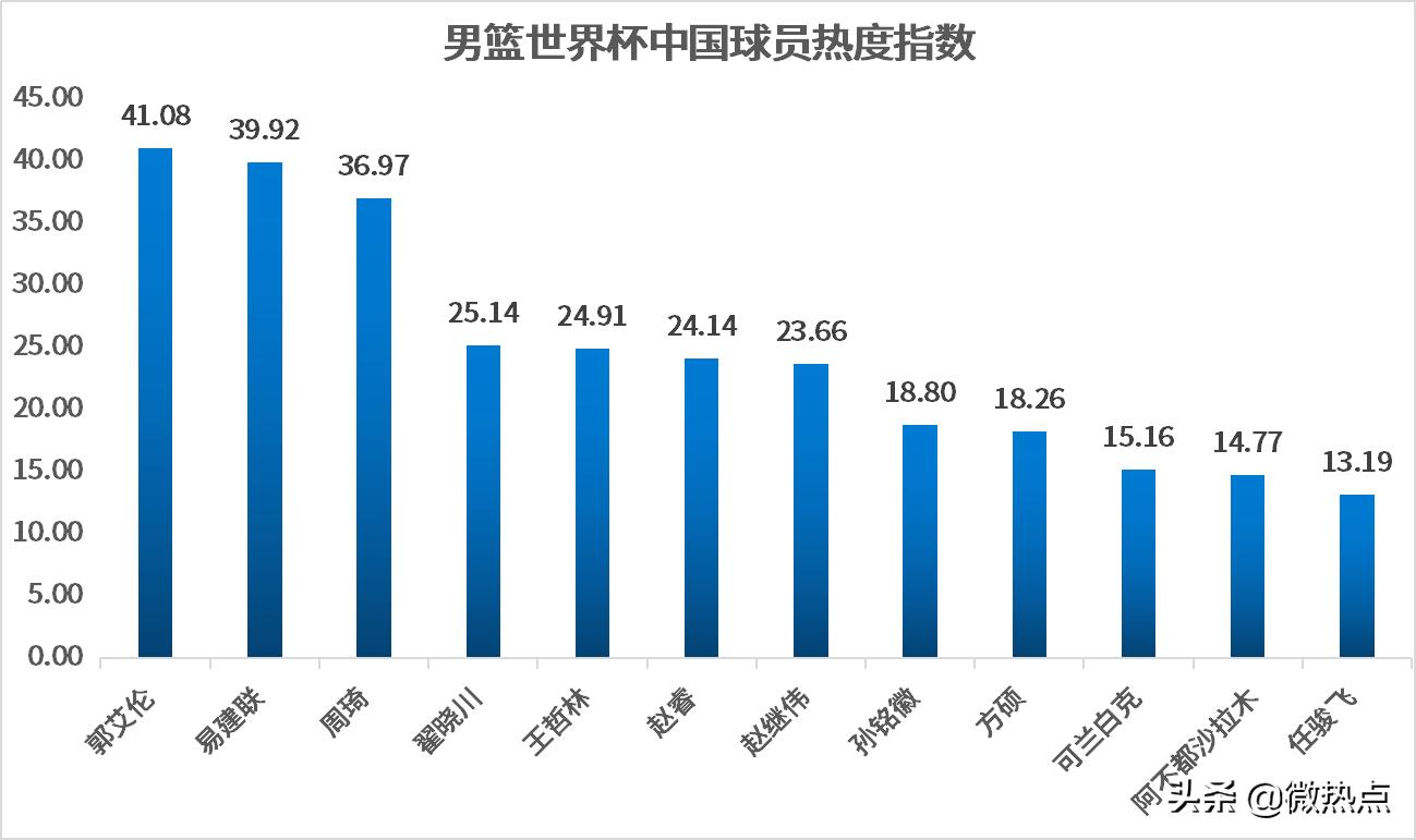 男篮世界杯中国球迷呐喊,中国男篮世界杯全场直播