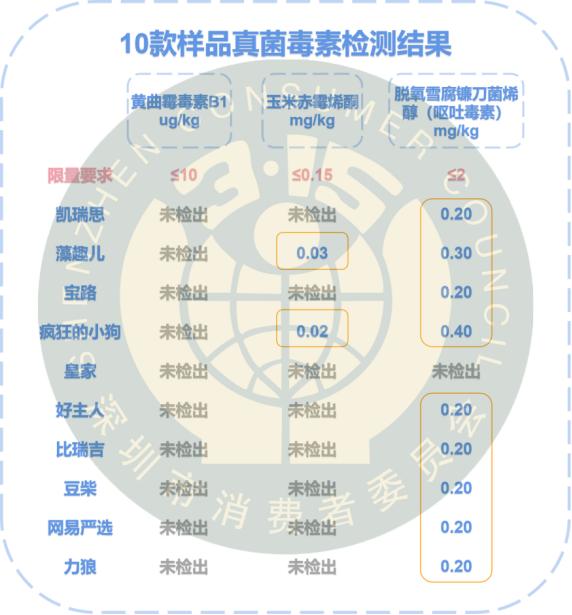 狗粮需要检测的数据有哪些,狗粮成分分析国家标准
