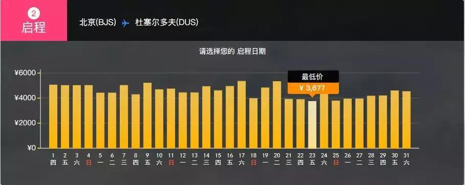 国际机票出国步骤,国际机票出行需要哪些流程