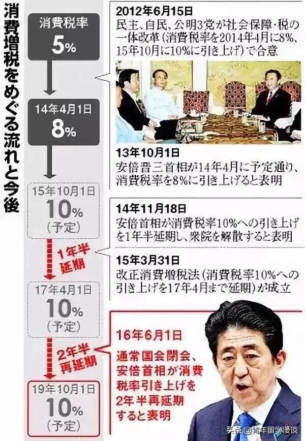 日本今年10月涨税吗,日本10年通货膨胀