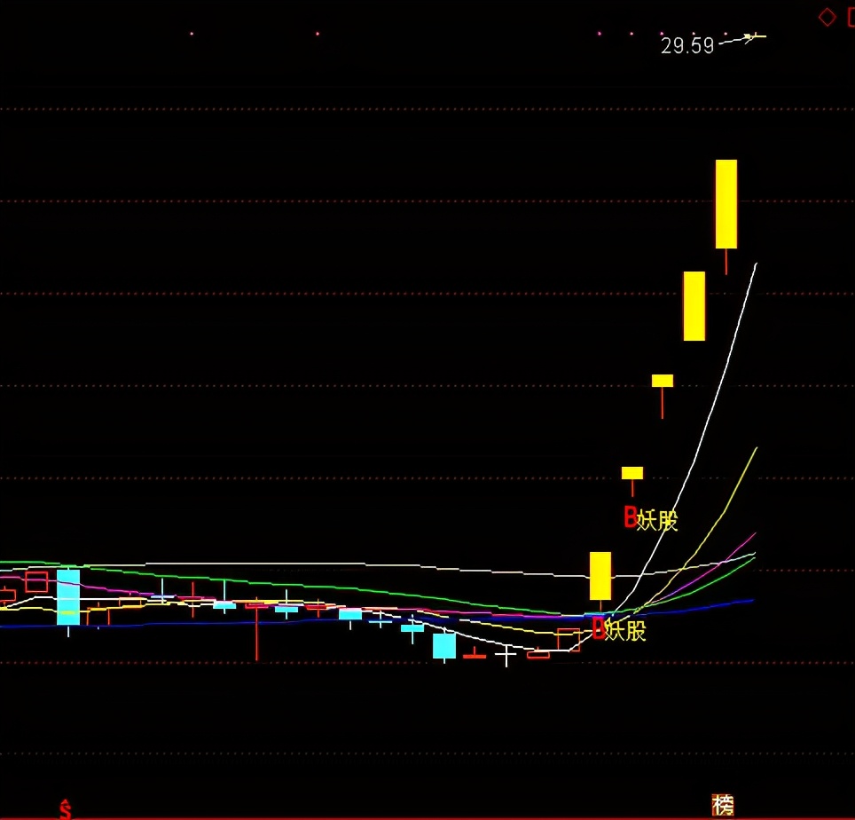 通达信妖股指标,通达信专抓妖股选股指标公式