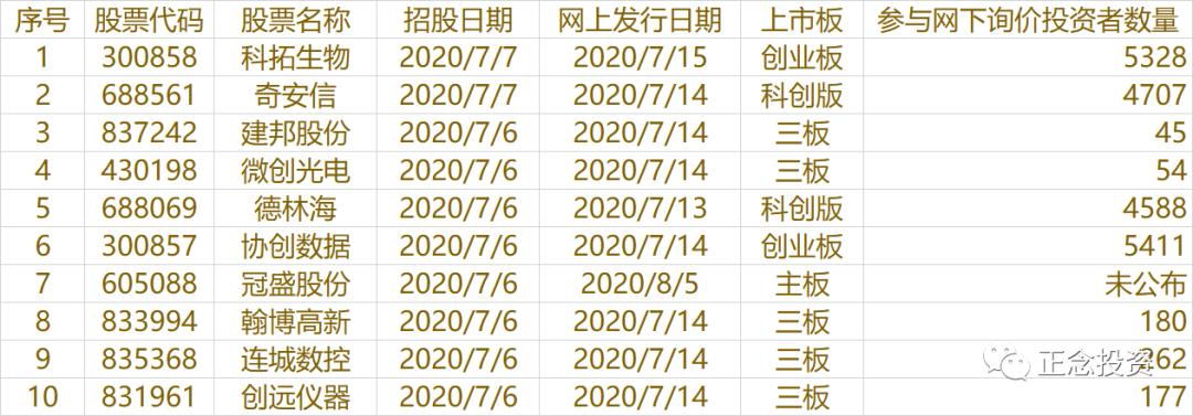 唯基解密2：其实，你从未了解过网下打新（一）