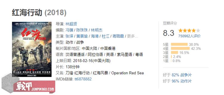 军迷专属动作喜剧,全程尬笑不止——评电影《特警队》