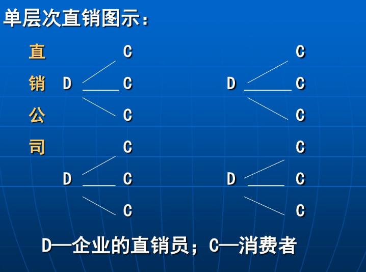 直销式传销骗局,以前比较出名的传销直销案件