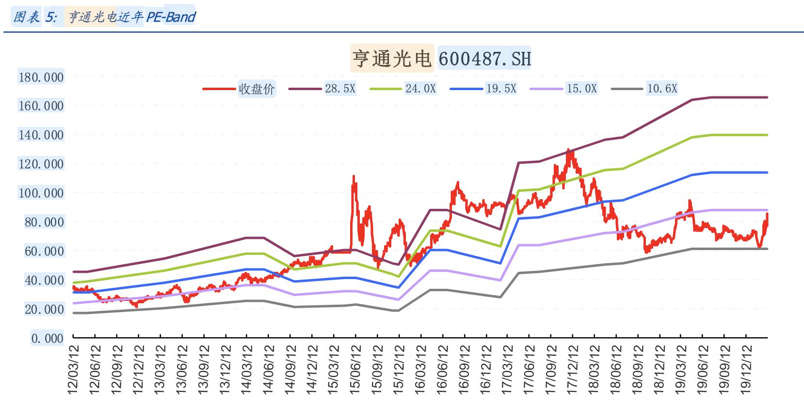亨通光电和长飞光纤哪个更强,亨通光电深度