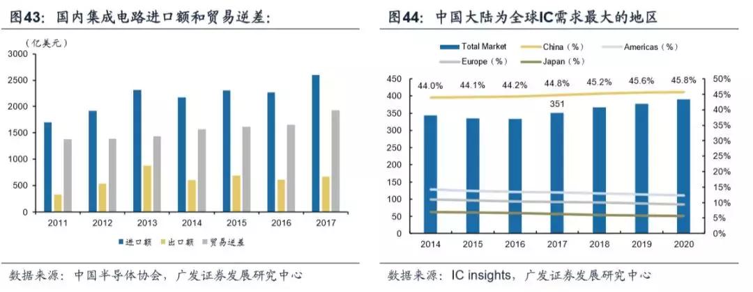 模拟ic主要厂商,模拟ic市场现状
