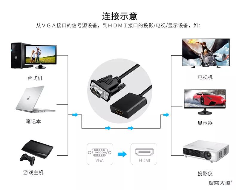 vga转换hdmi怎么连接没信号,vga和hdmi自动切换