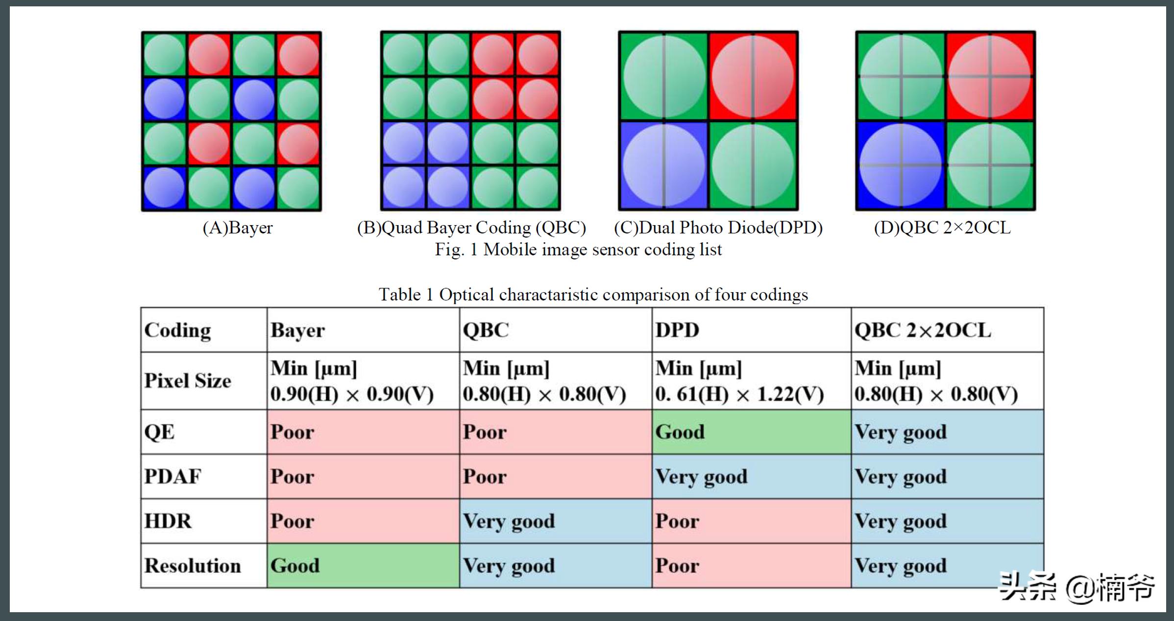 2022年还能入手oppofindx2pro吗,oppofindx2pro断黑版评测